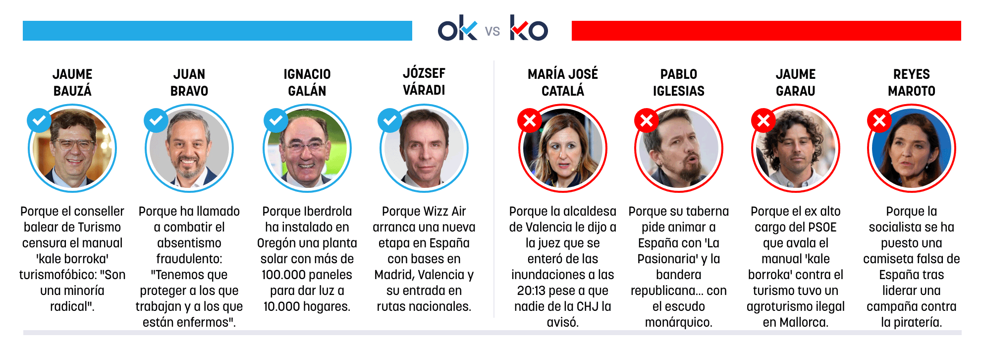 Los OK y KO del jueves, 9 de julio