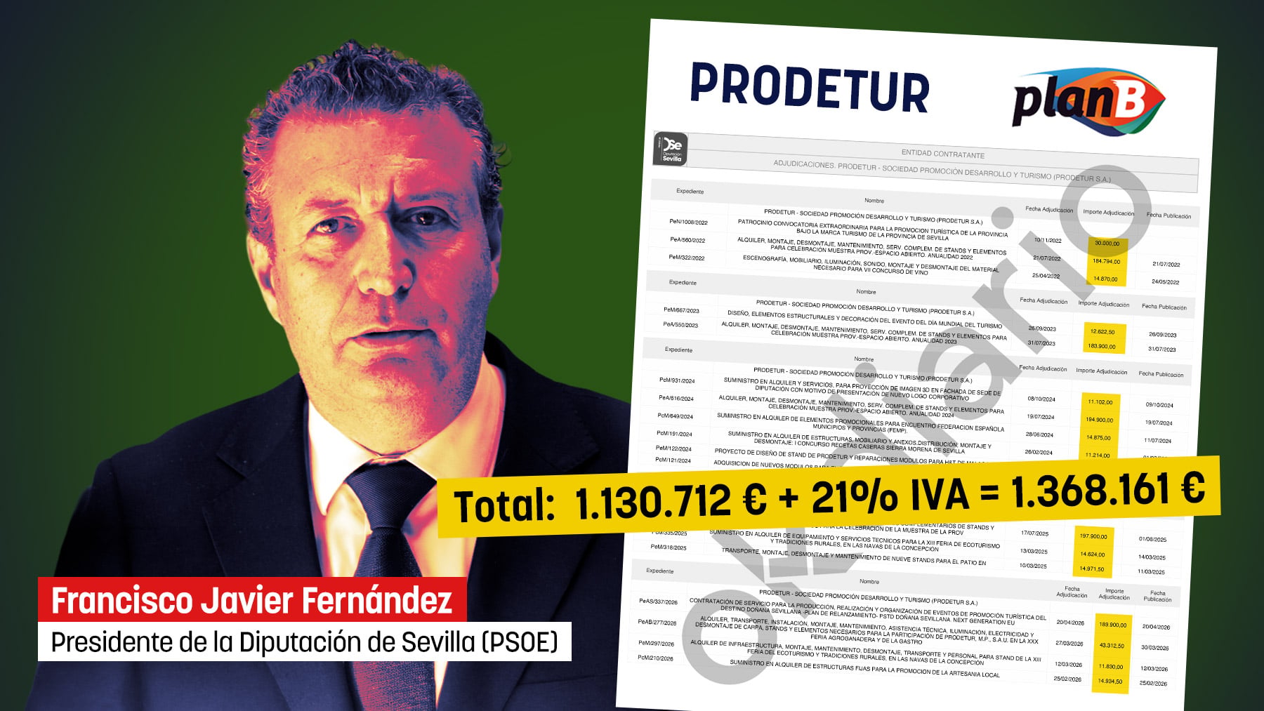 Prodetur da 1.368.161 € en cinco años a una empresa del pueblo donde el presidente de Diputación de Sevilla es alcalde