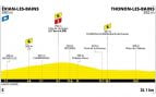 Etapa 16 Tour Francia