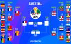 Cuadro del Mundial 2026