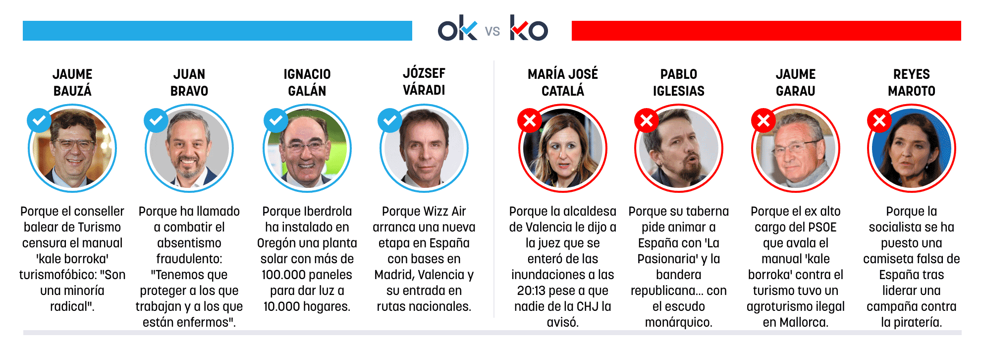 Los OK y KO del jueves, 9 de julio