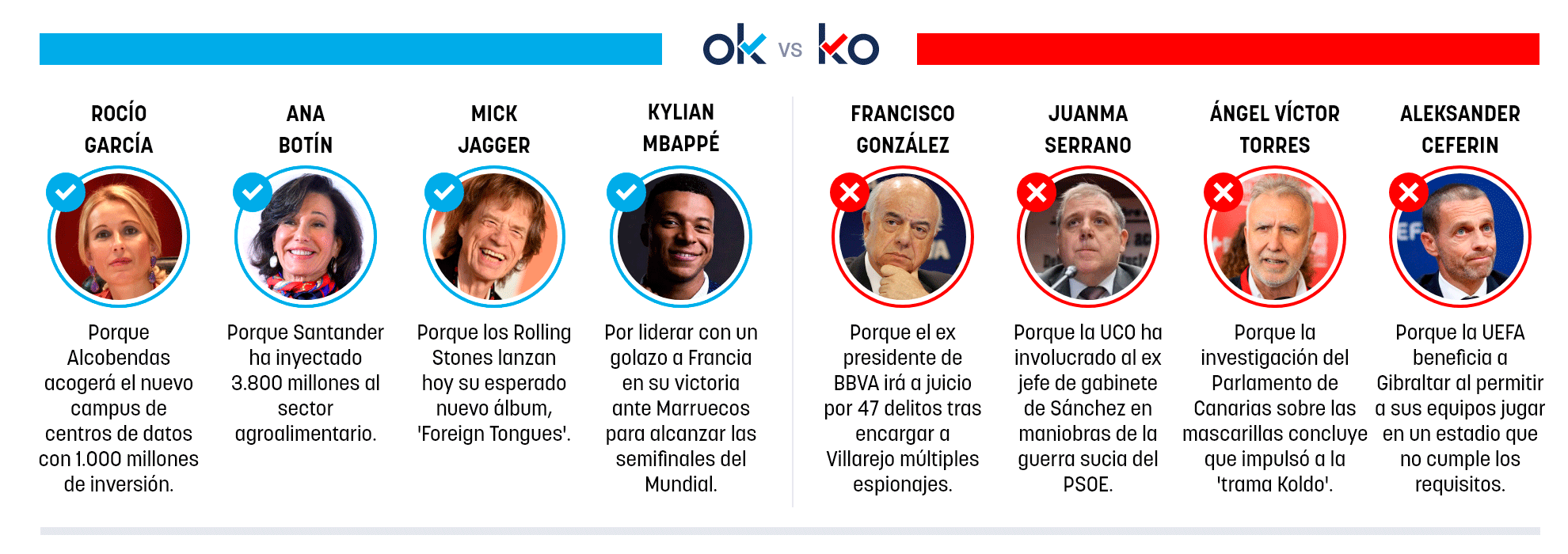 Los OK y KO del viernes, 10 de julio de 2026