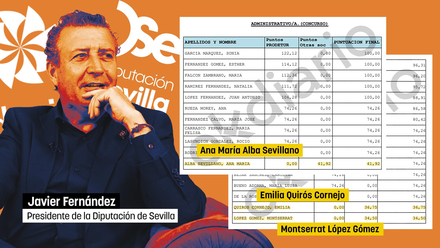 Prodetur hizo fijas a tres trabajadoras de una agencia de La Rinconada, donde el presidente de la Diputación de Sevilla es alcalde