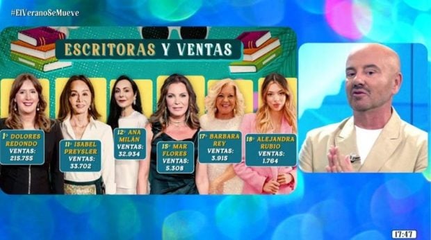 Ranking con las ventas del libro de Alejandra Rubio y otras famosas y escritoras tras dos meses de su publicación (Mediaset).