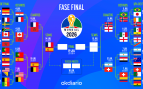 Cuadro Mundial