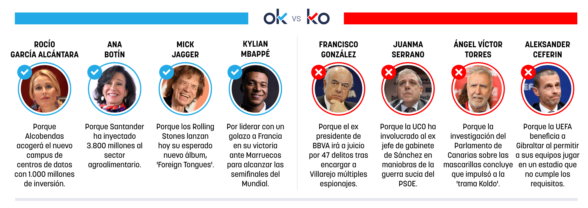 Los OK y KO del viernes, 10 de julio de 2026
