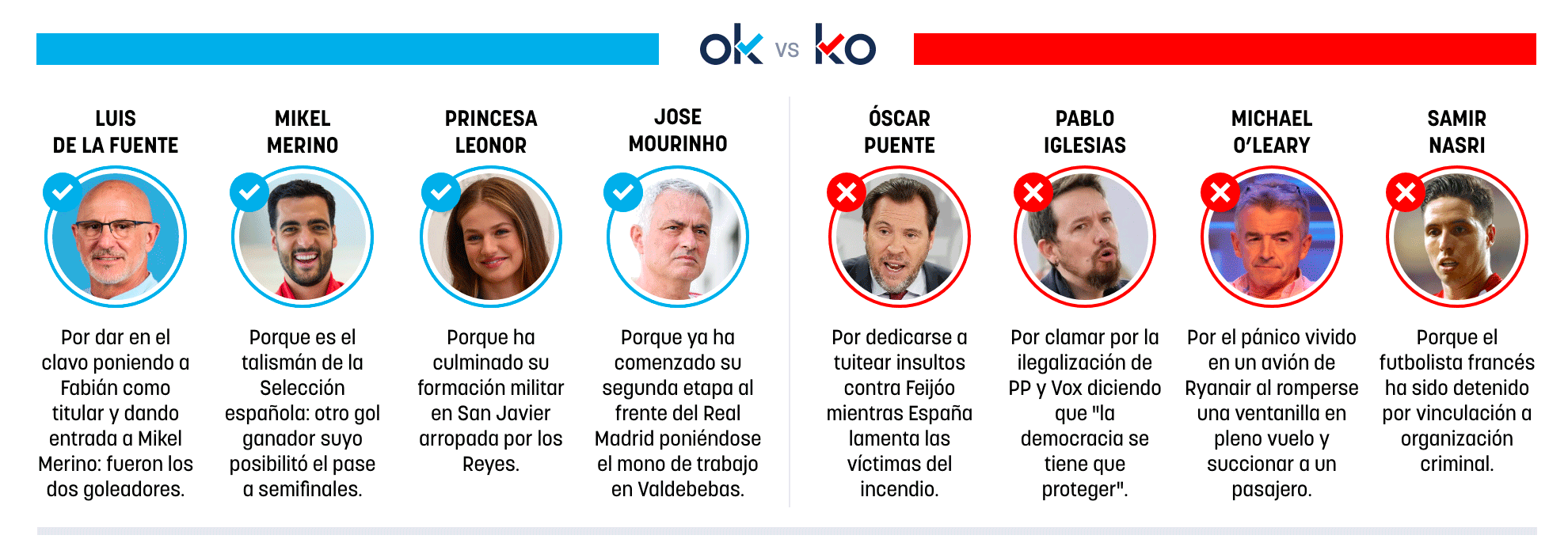 Los OK y KO del sábado, 11 de julio