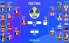 Cuadro del Mundial 2026