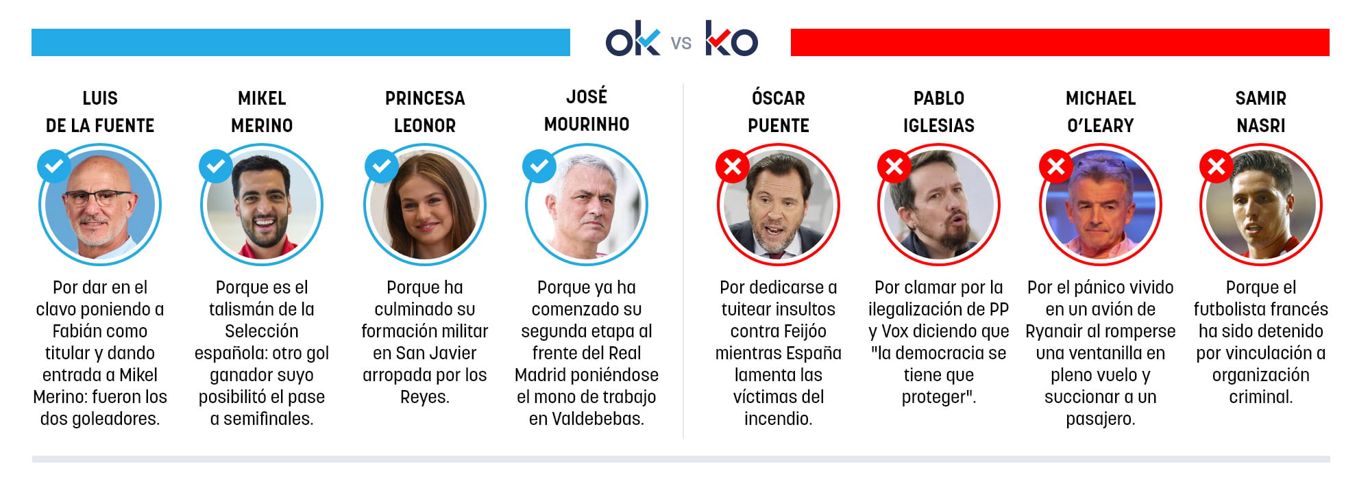 Los OK y KO del sábado, 11 de julio