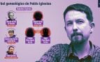 tía Pablo Iglesias
