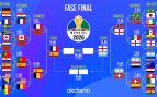 Así queda el cuadro de emparejamientos de la fase final del Mundial 2026: consulta todas las eliminatorias