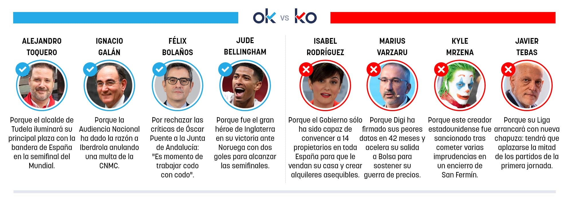Los OK y KO del domingo, 12 de julio de 2026
