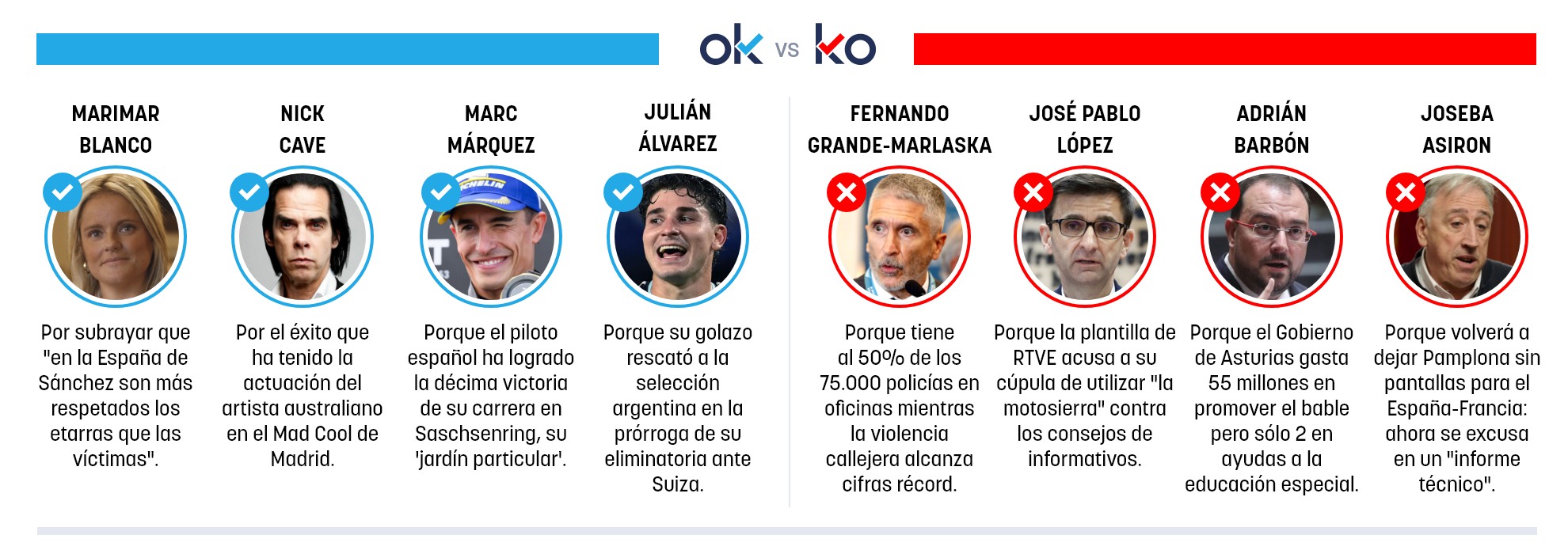 Los OK y KO del lunes, 13 de julio de 2026