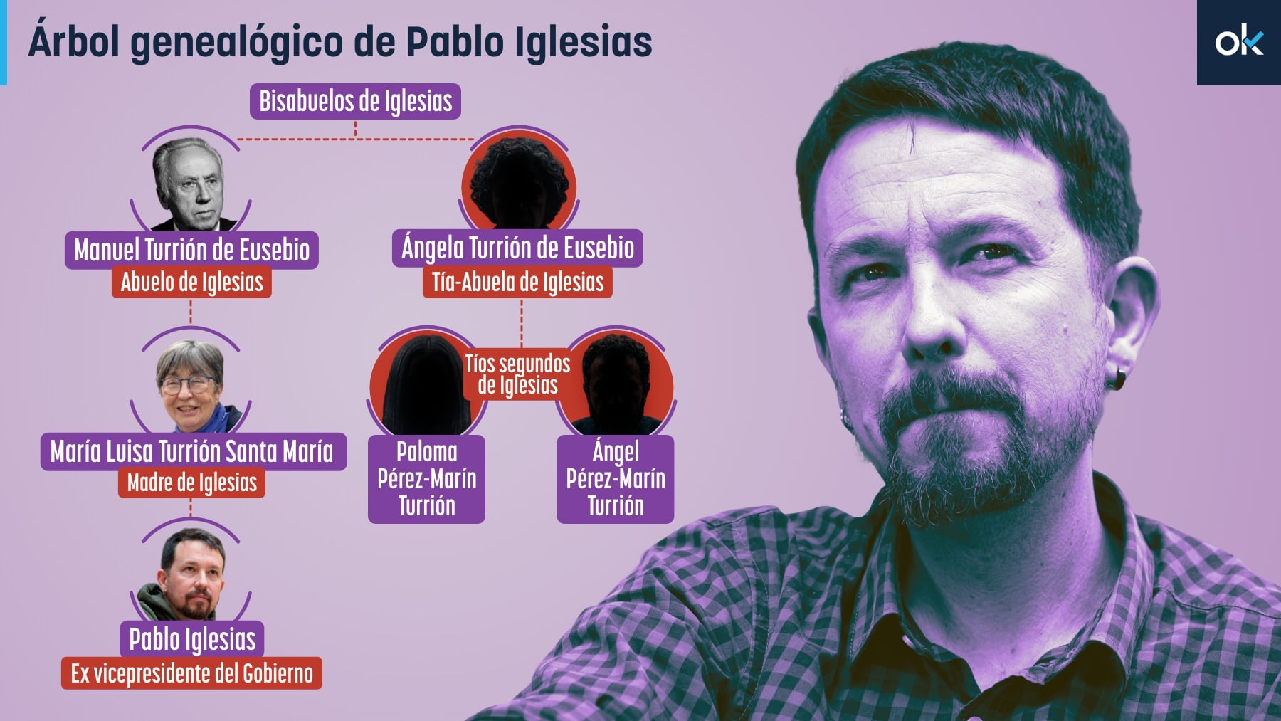 La inmobiliaria de la tía de Pablo Iglesias, al borde de la quiebra tras el pelotazo de 72.600 € con la sede de Podemos