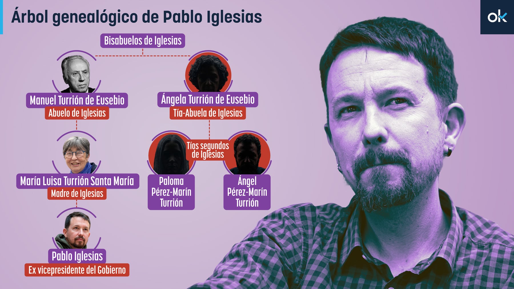 La inmobiliaria de la tía de Pablo Iglesias, al borde de la quiebra tras el pelotazo de 72.600 € con la sede de Podemos
