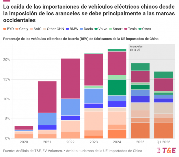 ES-CHN_Imported_BEV_Historical_V2@2x