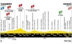 Etapa 17 Tour Francia