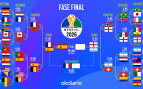 Cuadro del Mundial