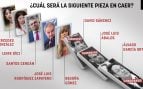 El dominó de la corrupción sanchista: turno para Begoña Gómez tras la primera condena a un Sánchez Pérez-Castejón