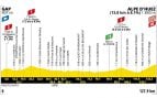 Etapa 19 Tour Francia