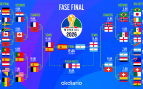 Cuadro Mundial