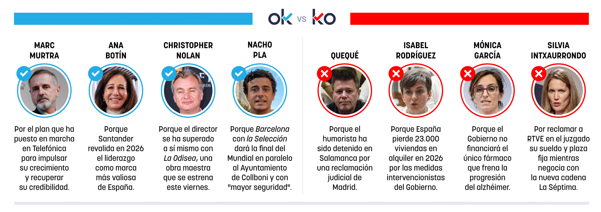 Los OK y KO del viernes, 17 de julio de 2026