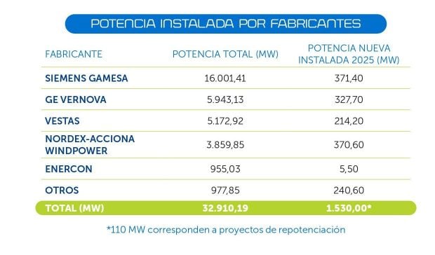 potencia instalada fabricantes eólica españa.jpg
