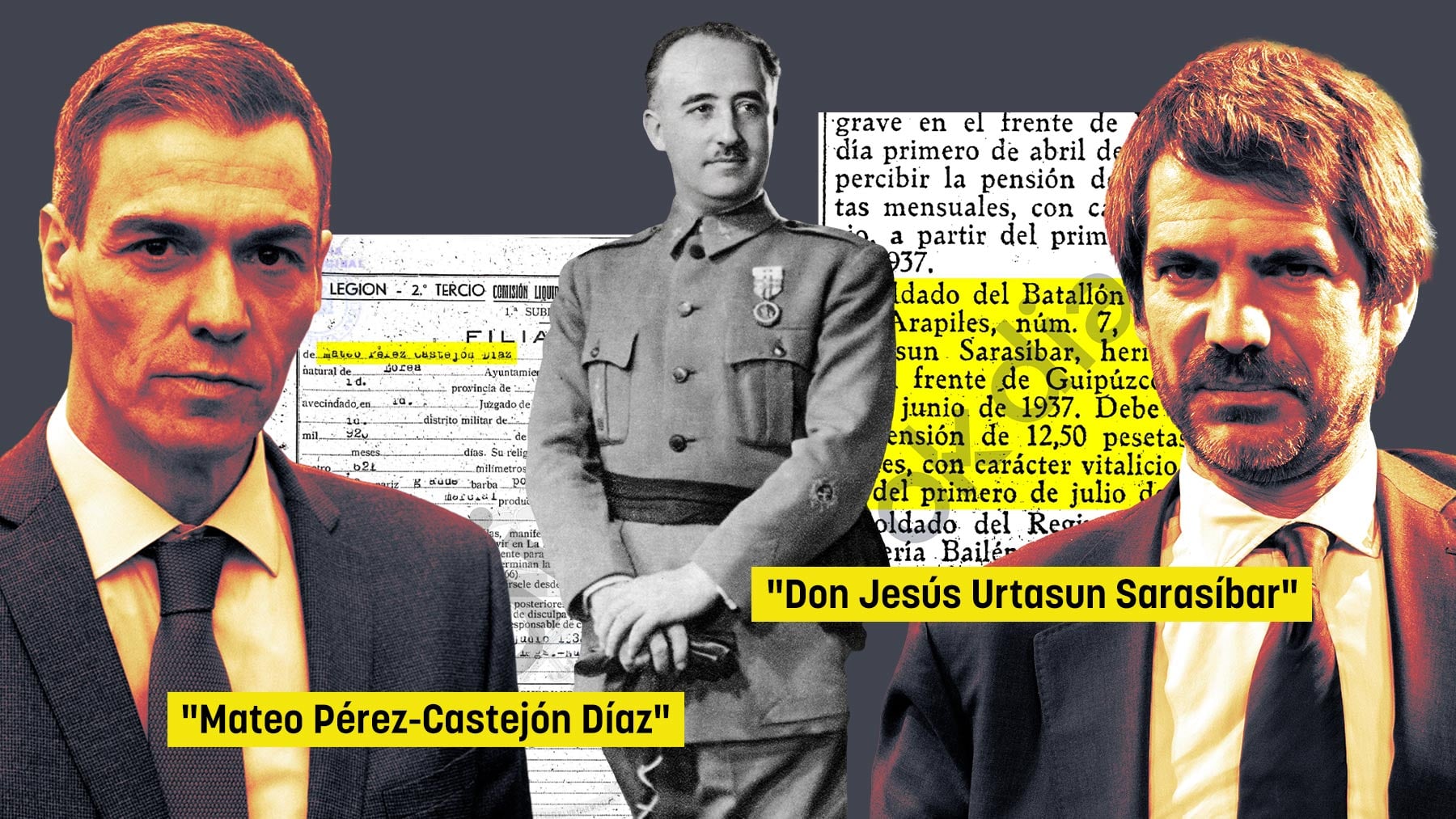 Del abuelo de Sánchez al de Urtasun: los antepasados del Gobierno que ganaron junto a Franco la Guerra Civil