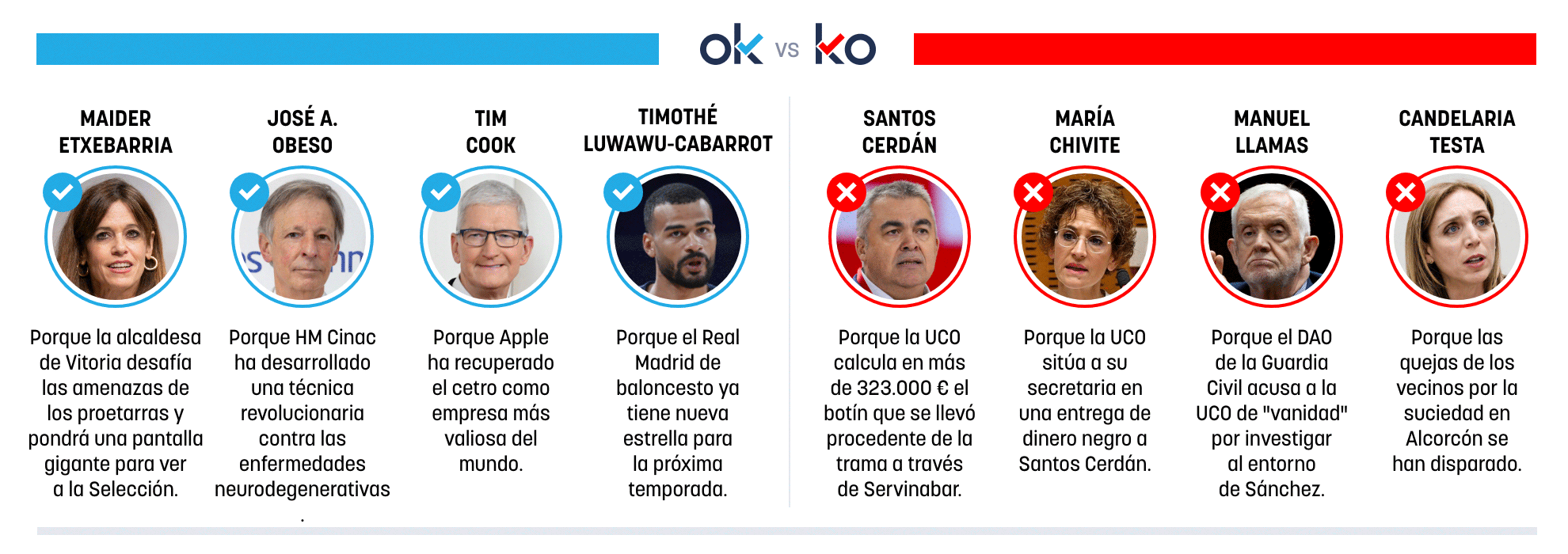Los OK y KO del sábado, 18 de julio de 2026