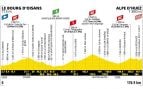 Etapa 20 Tour Francia
