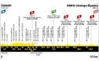 Etapa 21 Tour Francia