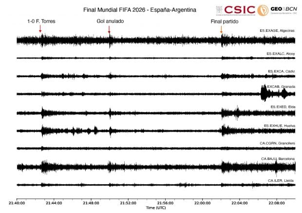 gol españa vibraciones