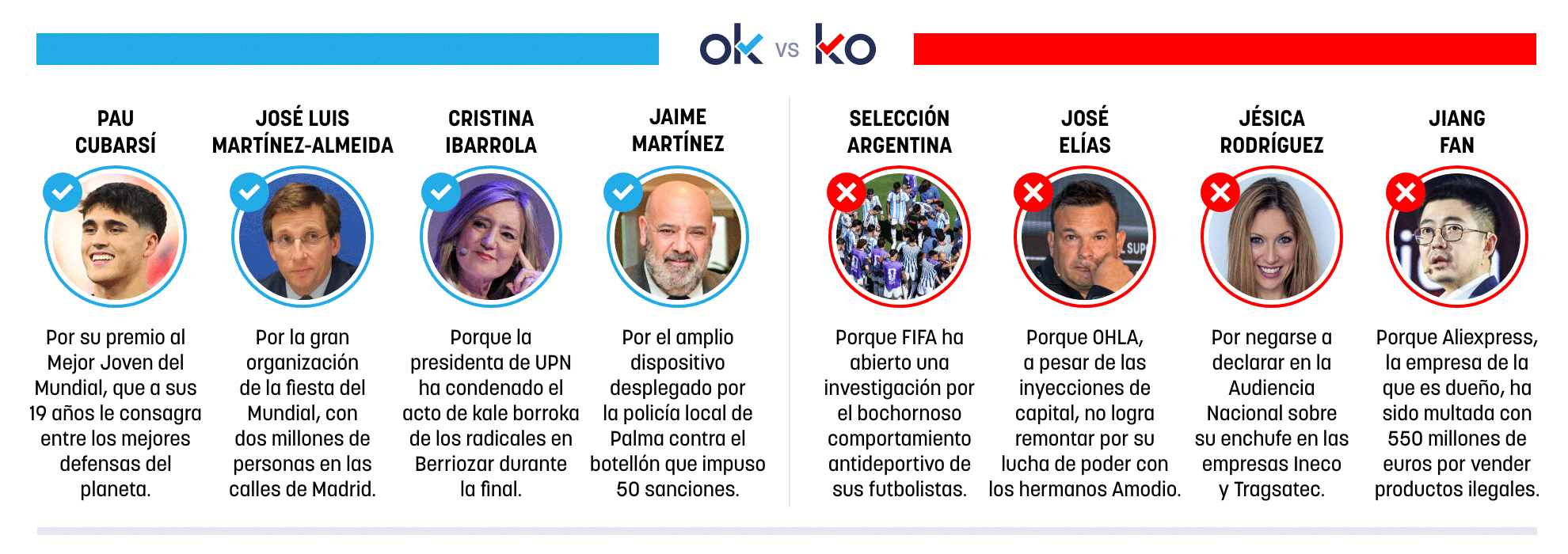 Los OK y KO del martes, 21 de julio de 2026