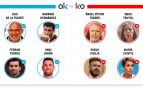Los OK y KO del lunes, 20 de julio de 2026