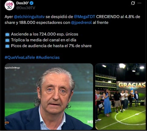 Datos de Dos30' de la audiencia de El Chiringuito de Jugones en Mega (X).
