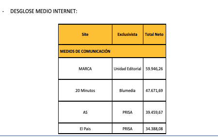 publicidad institucional