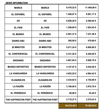 publicidad institucional