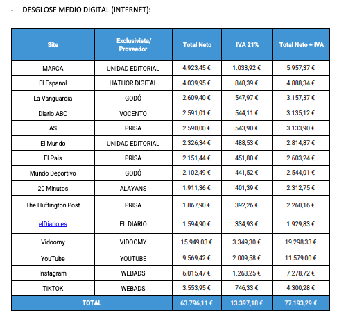 publicidad institucional
