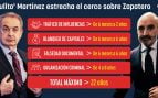 Zapatero Julito