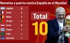 España Mundial