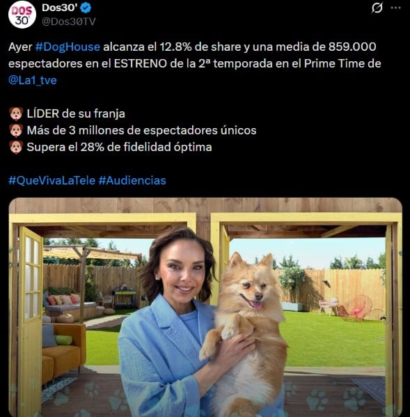 Audiencias del programa Dog House, presentado por Chenoa (X/Dos30').