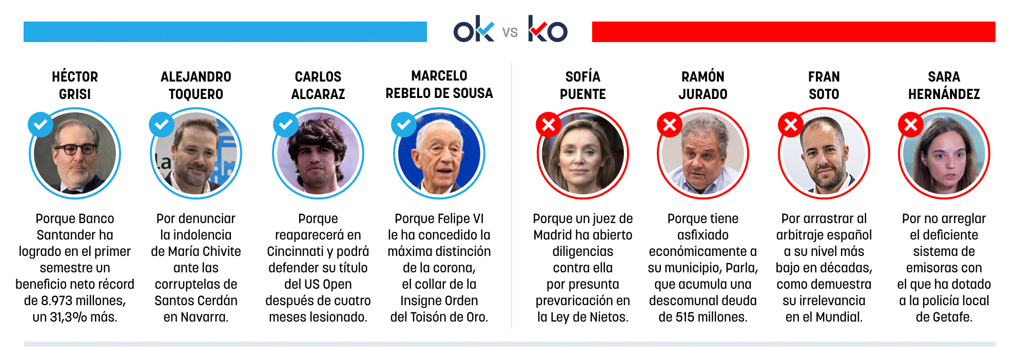 Los OK y KO del jueves, 23 de julio de 2026