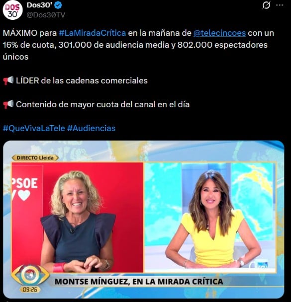 Imagen de las audiencias de La mirada crítrica (Dos30'/X)