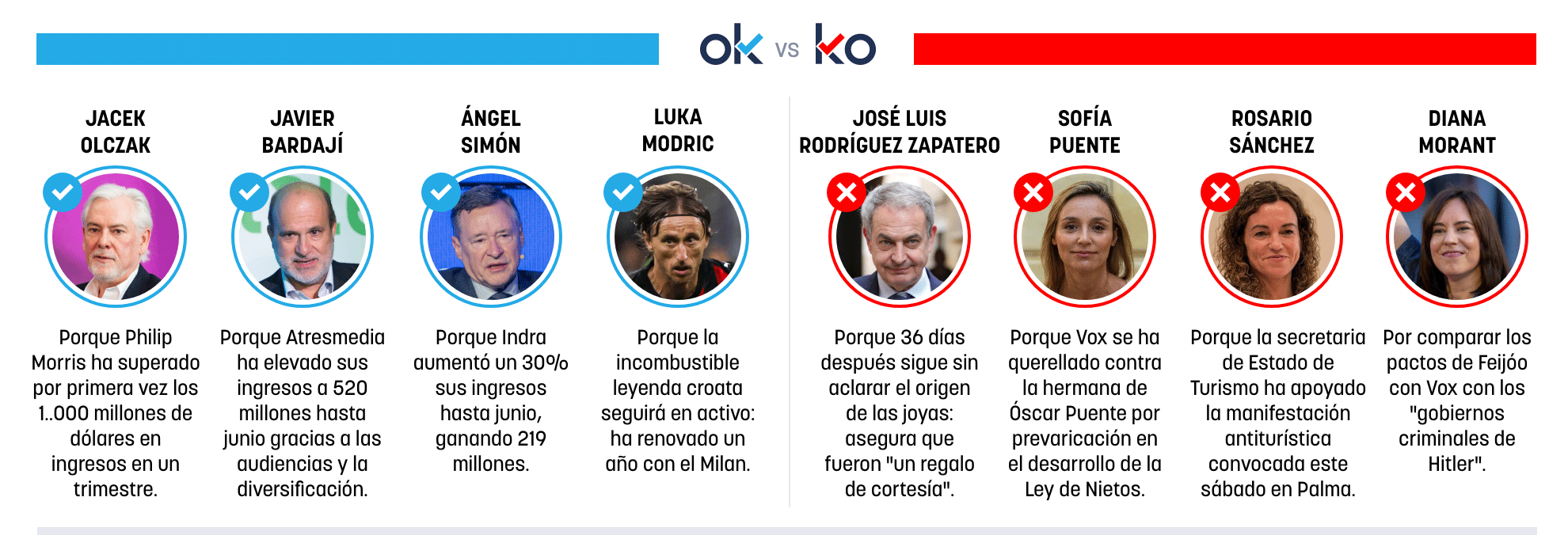 Los OK y KO del viernes, 24 de julio de 2026