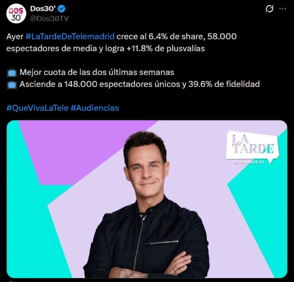 Audiencia de 'La tarde de Telemadrid' (RTVM).