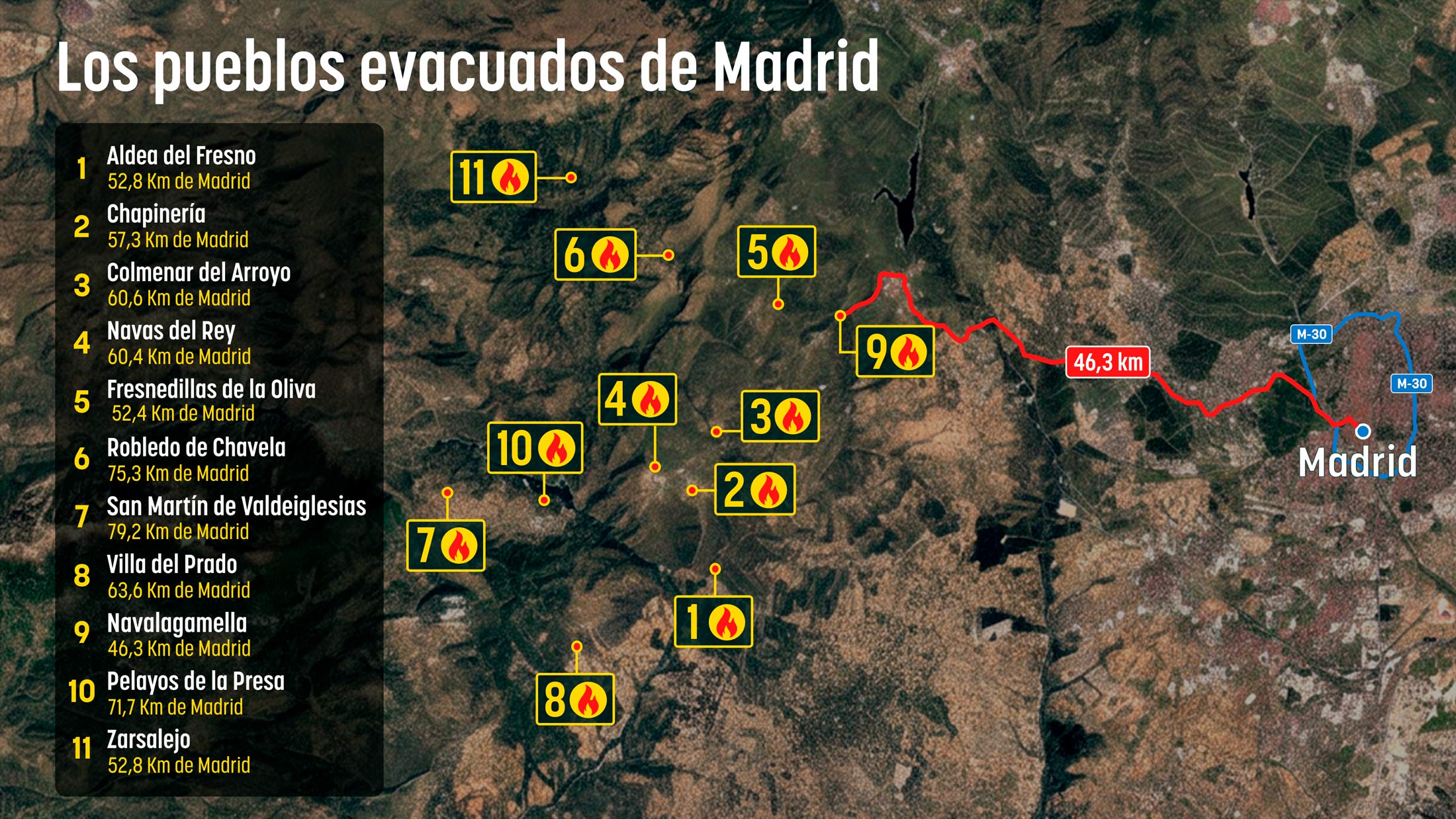 El fuego de Robledo de Chavela amenaza la estación madrileña de seguimiento de la NASA