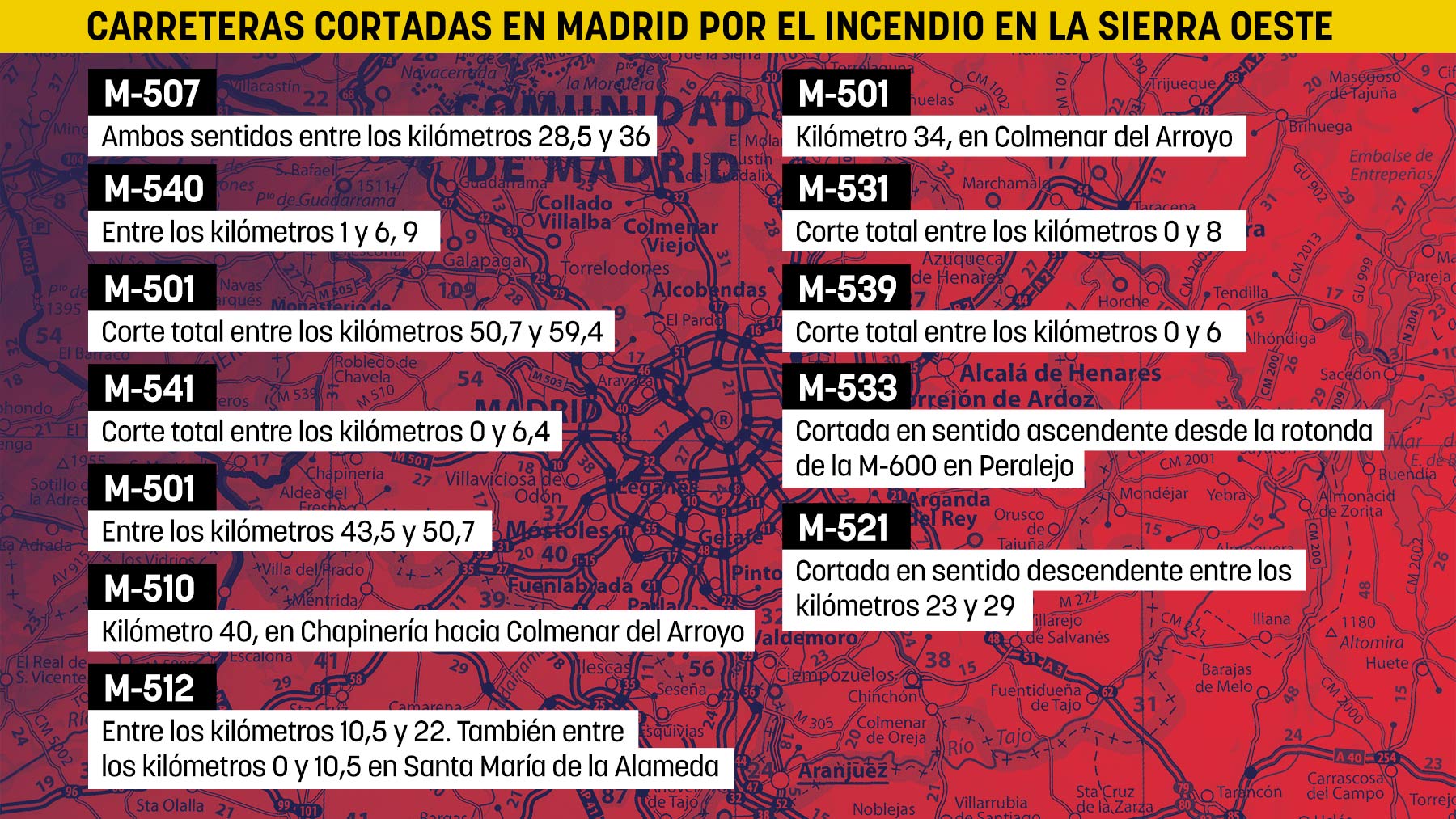 Estas son las carreteras cortadas en Madrid por el incendio en la Sierra Oeste