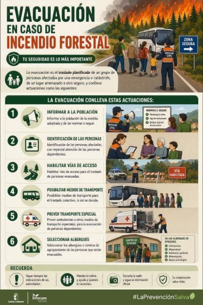 Evacuación en caso de incendio forestal (INFOCAM)