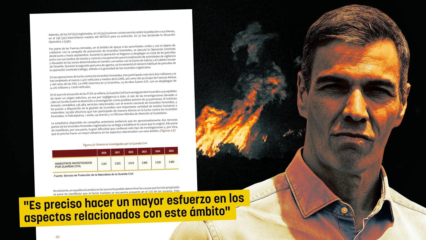 Seguridad Nacional desmonta la excusa del cambio climático: el 60% de los incendios se cierran sin causa conocida