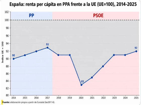 pensiones, empleo